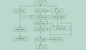 七氟丙烷工作程序有几种？