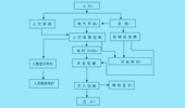 中泽消防提示：机房气体灭火系统设计的11点要求