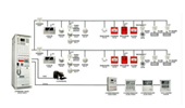 中泽消防教您消防报警系统调试步骤