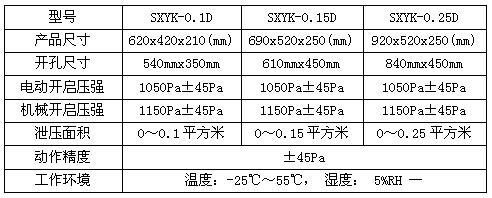 电动泄压口 电动泄压口厂家