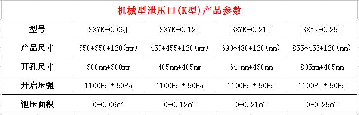 泄压口，气体灭火泄压口，气体高压管件