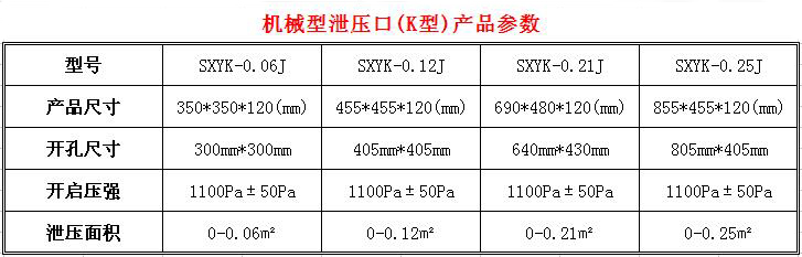 泄压口参数