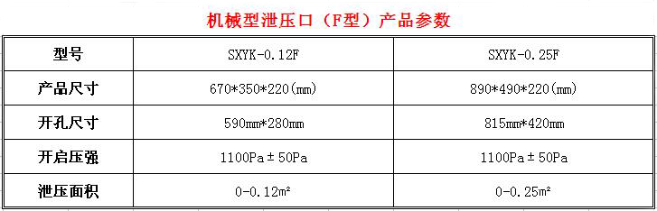 泄压口参数