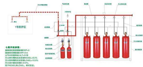 估算七氟丙烷灭火系统防护区的药剂量泄压面积