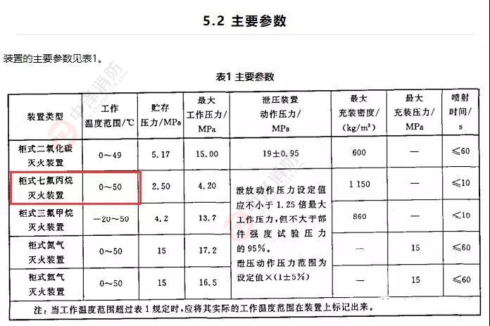 气体灭火泄压口，泄压口，气体灭火高压管件，气体灭火装置