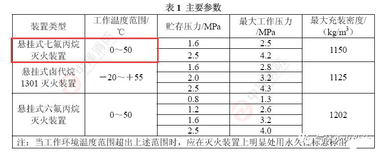 气体灭火泄压口，泄压口，气体灭火高压管件，气体灭火高压管道