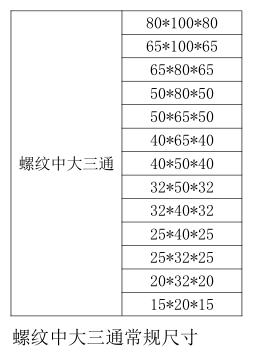 气体灭火管件螺纹中大三通