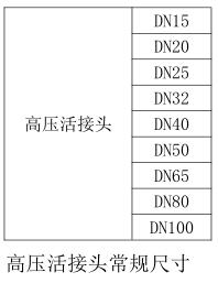 气体灭火管件高压活接头