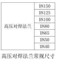 气体灭火高压对焊法兰