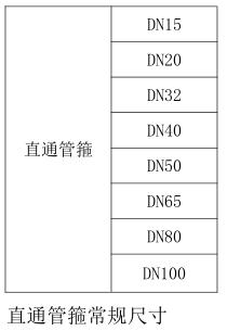 气体灭火直通管箍