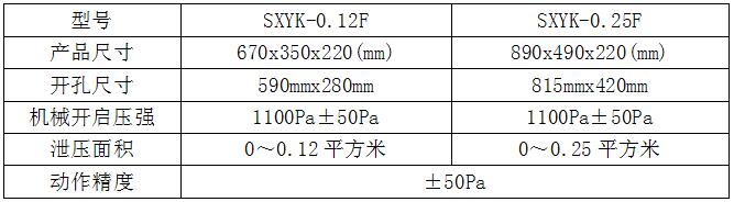 陕西中泽泄压口 泄压口厂家