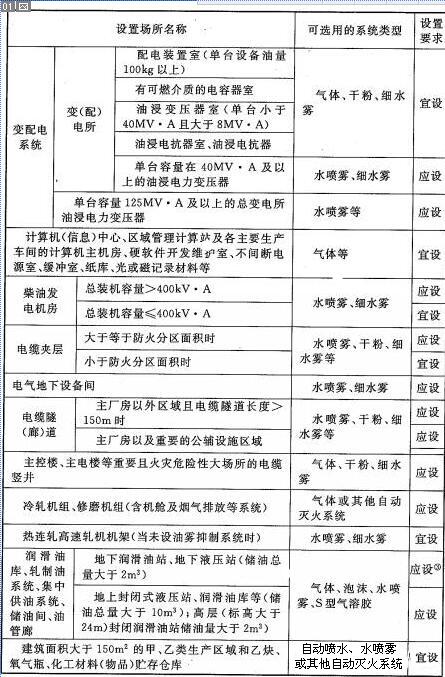 泄压口，气体灭火泄压口，气体灭火高压管件