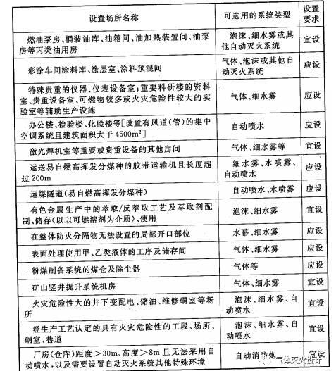 泄压口，气体灭火高压管件，气体灭火泄压口