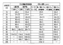 气体灭火系统管道要求