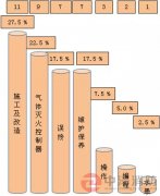 关于机房气体灭火系统误喷的解析!