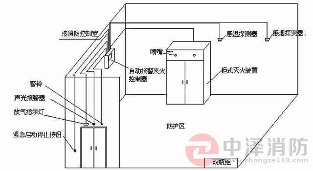 气体灭火防护区泄压口,气体灭火高压管件,气体灭火高压管道,陕西中泽消防