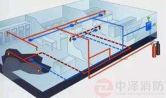 气体灭火系统模拟启动试验如何进行？