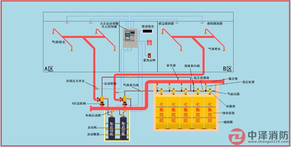 管网七氟丙烷灭火装置图