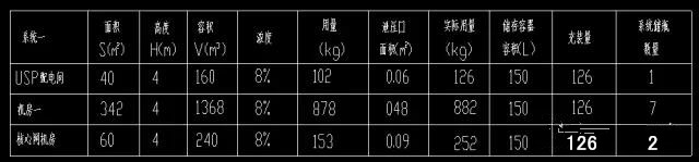 表1