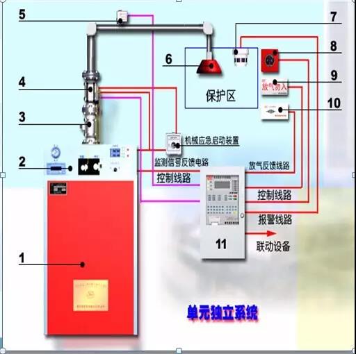 机械泄压口