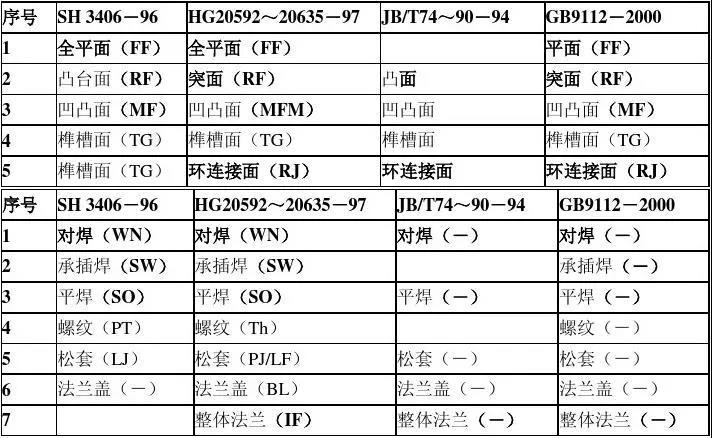 气体灭火高压管件