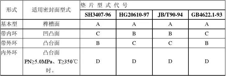 气体系统高压管件