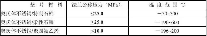 气体灭火系统高压管件