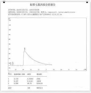 气体灭火系统