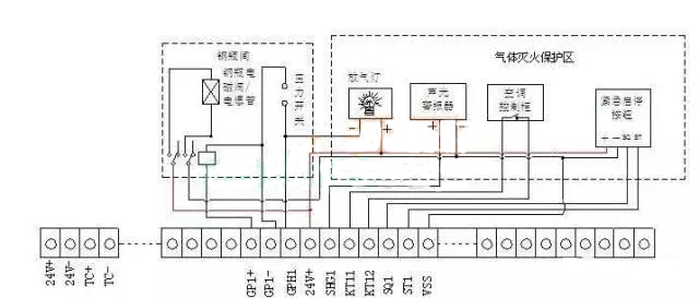 气体灭火系统