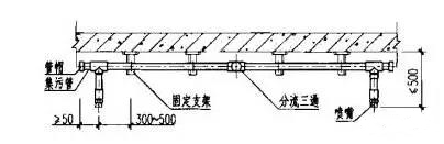 气体灭火系统