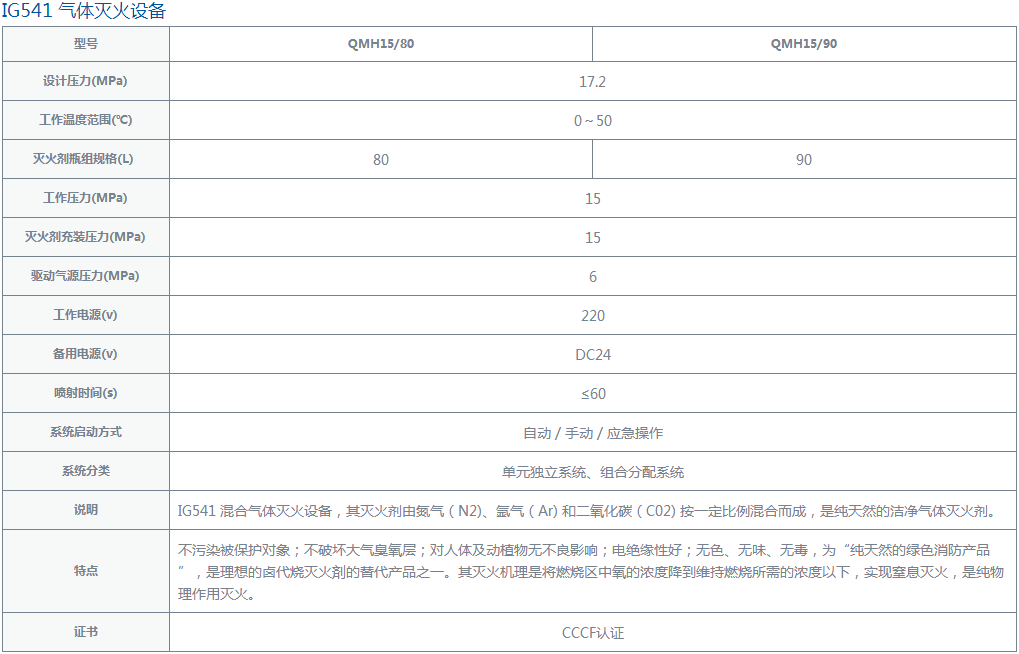 ig541规格参数