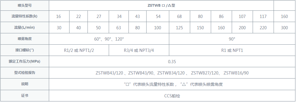 高速水雾喷头规格参数2