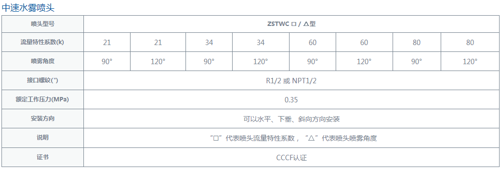 上海金盾中速水雾喷头规格参数