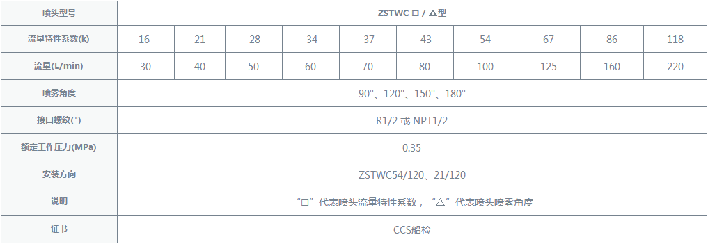 中速水雾喷头规格参数