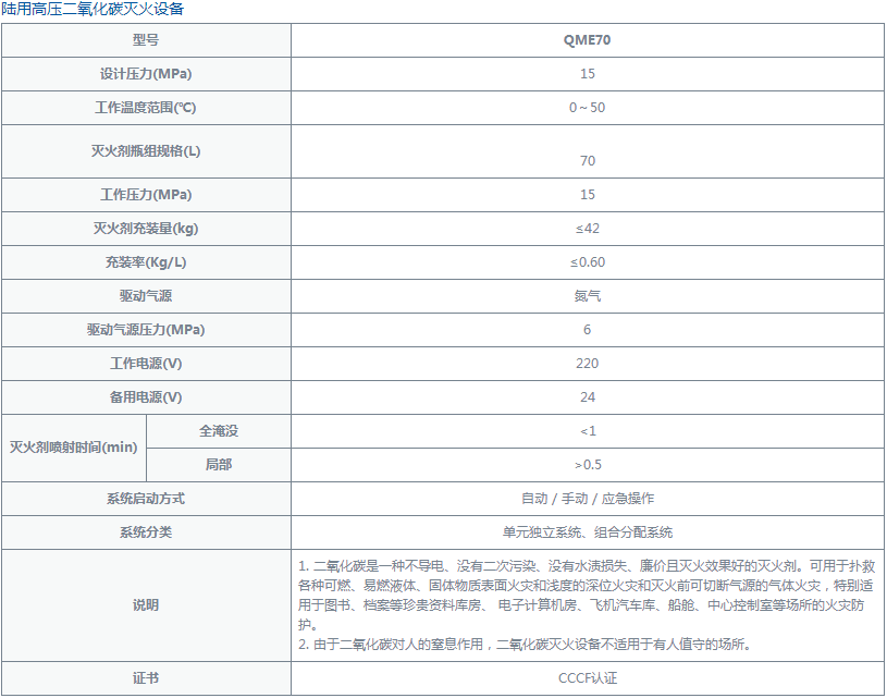 二氧化碳灭火系统