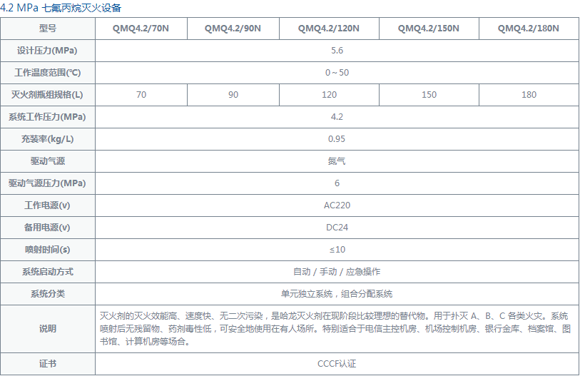 七氟丙烷4.2规格参数