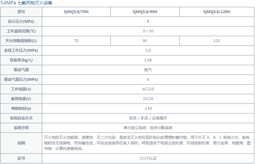 七氟丙烷5.6规格参数