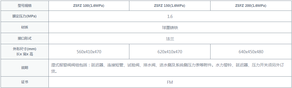 湿式报警阀规格参数2