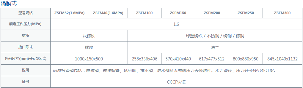 报警阀规格参数