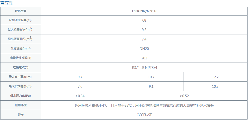 早期抑制快速响应喷头规格参数2